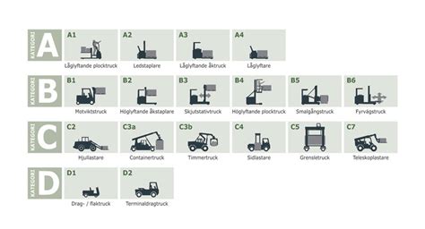 truckkort a1 b1 d1.